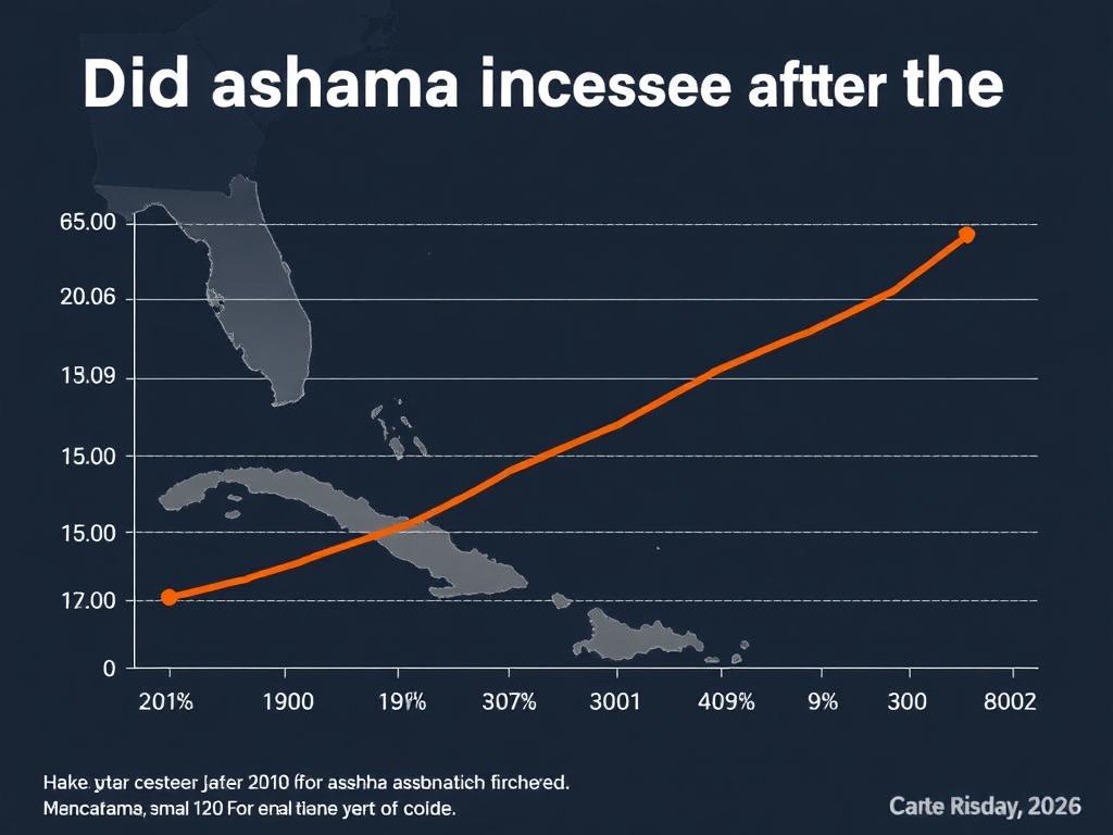     ¿Aumentó el asma después de los huracanes? Datos reales. Conclusion
